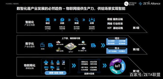 縱行科技 以ZETA物聯(lián)網技術為引擎，助推企業(yè)綠色轉型與“雙碳”目標實現(xiàn)