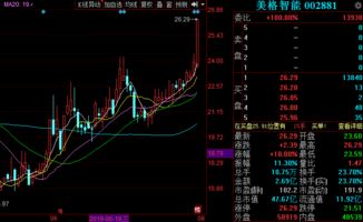 金股預測晚間版 美格智能等三只物聯(lián)網技術服務股后市備受關注