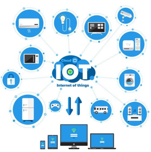 物聯(lián)網 企業(yè)贏得客戶售后體驗之戰(zhàn)的核心技術服務